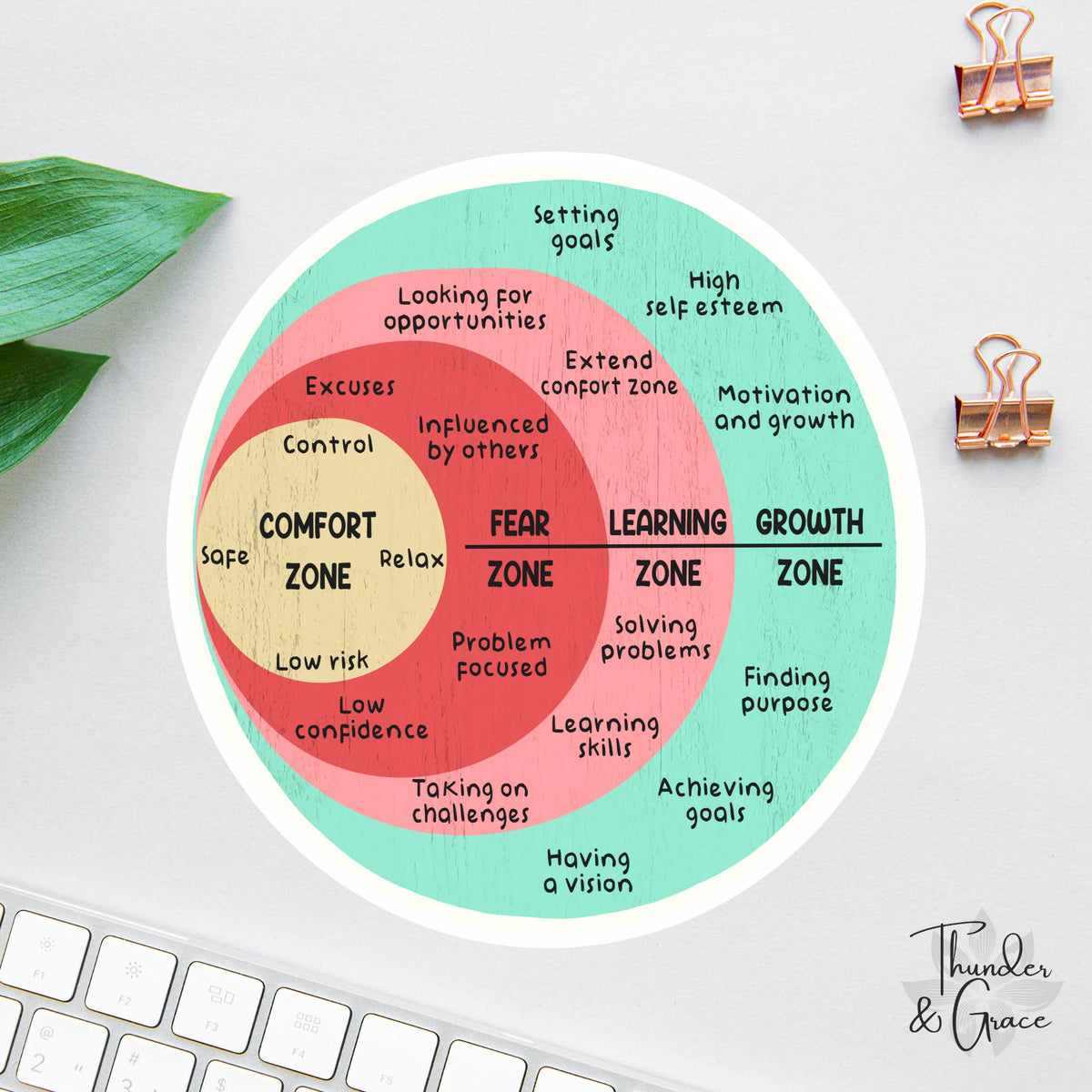 Growth Mindset sticker, comfort zone